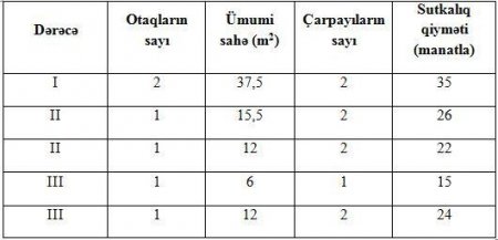 Azərbaycanda ХХ əsrin ortalarında mehmanxanaların və kurortların tikintisi və istismarı (tarixi-sosioloji araşdırma)